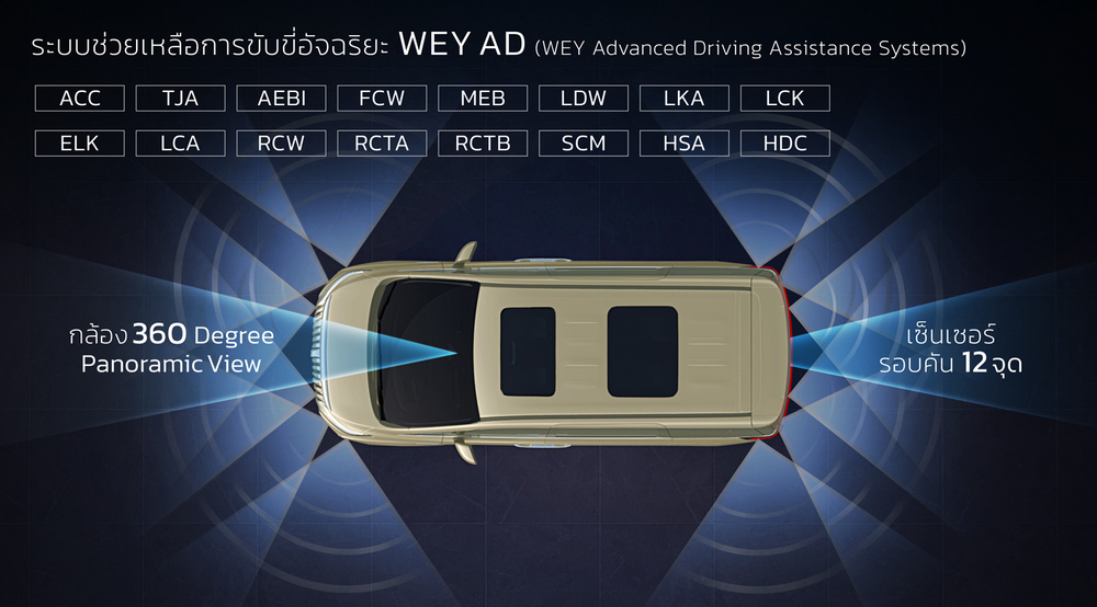 GWM-WEY-advanced-driving-assistance-system